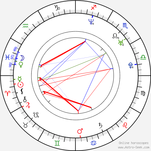 Andrey Iskanov birth chart, Andrey Iskanov astro natal horoscope, astrology