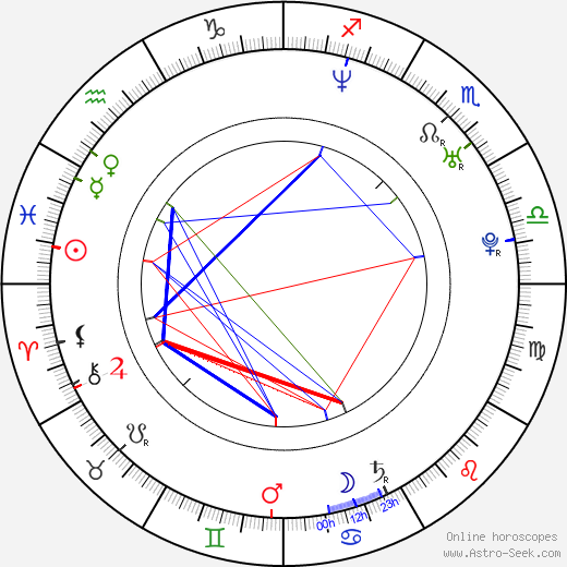 Anja Weisgerber birth chart, Anja Weisgerber astro natal horoscope, astrology