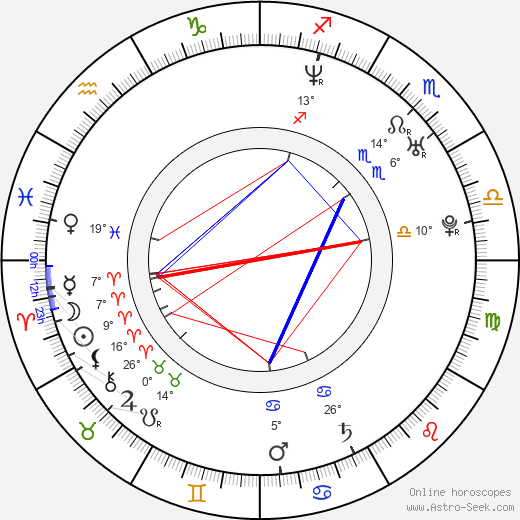 Anke Rähm birth chart, biography, wikipedia 2024, 2025