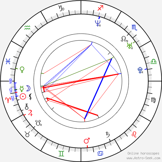 Anke Rähm birth chart, Anke Rähm astro natal horoscope, astrology