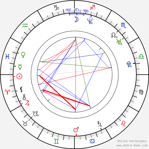 Anna Iberszer birth chart, Anna Iberszer astro natal horoscope, astrology