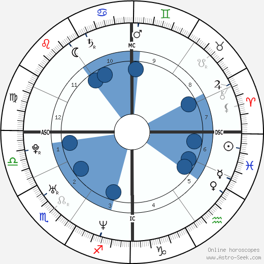 Arnaud Gourvennec wikipedia, horoscope, astrology, instagram