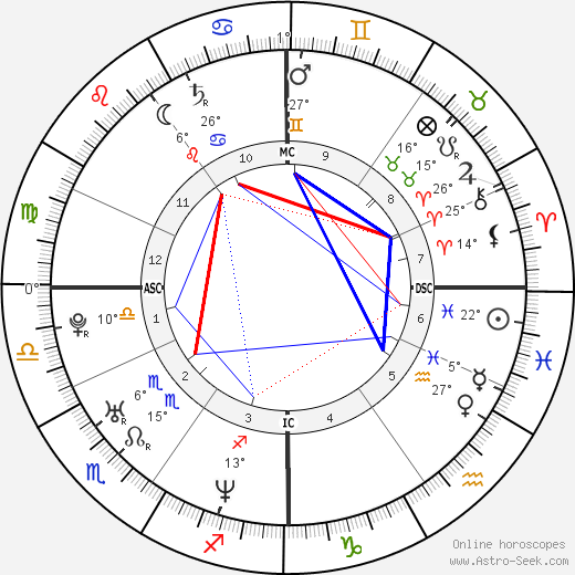 Arnaud Gourvennec birth chart, biography, wikipedia 2024, 2025