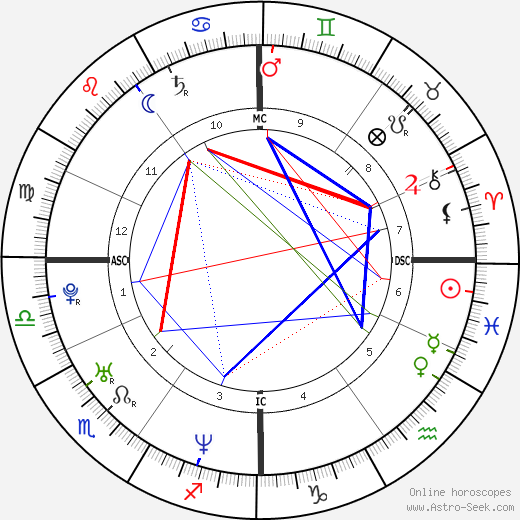 Arnaud Gourvennec birth chart, Arnaud Gourvennec astro natal horoscope, astrology