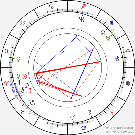 Ashton Moore birth chart, Ashton Moore astro natal horoscope, astrology