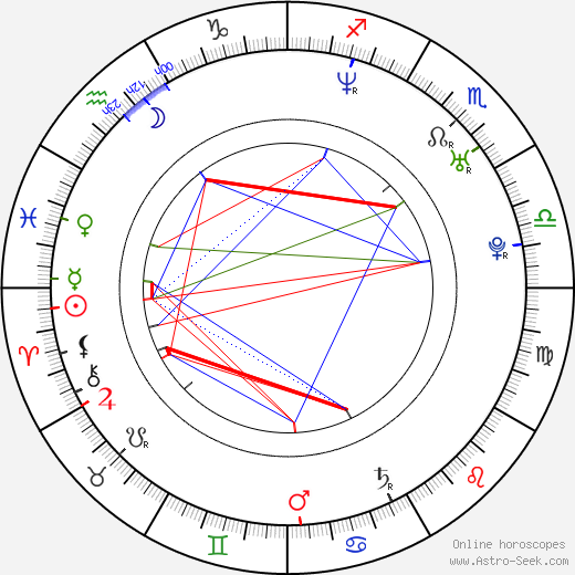 Autumn Haze birth chart, Autumn Haze astro natal horoscope, astrology