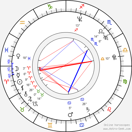 Ayako Kawasumi birth chart, biography, wikipedia 2024, 2025