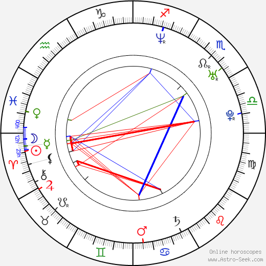 Ayako Kawasumi birth chart, Ayako Kawasumi astro natal horoscope, astrology