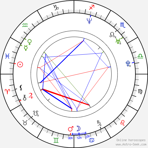 Barbara Schett birth chart, Barbara Schett astro natal horoscope, astrology