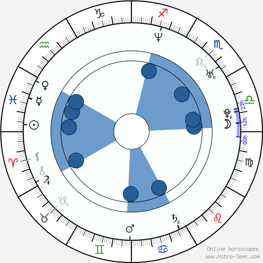 Blu Cantrell horoscope, astrology, sign, zodiac, date of birth, instagram