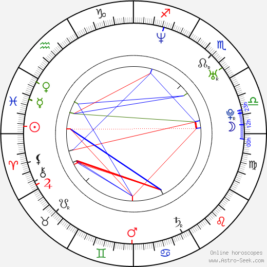 Blu Cantrell birth chart, Blu Cantrell astro natal horoscope, astrology