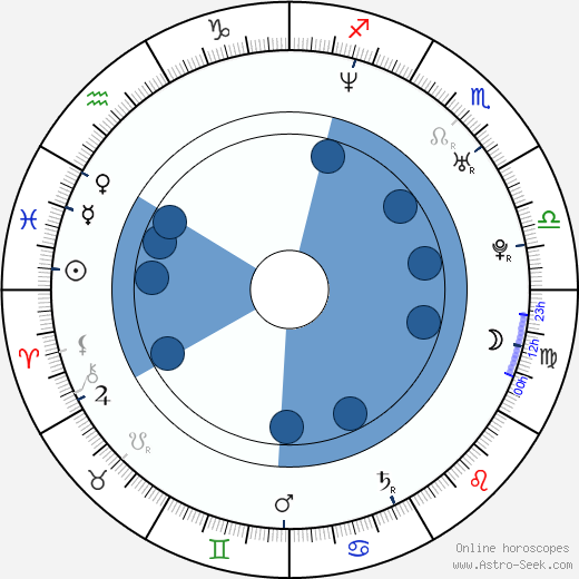 Bonnie-Jill Laflin wikipedia, horoscope, astrology, instagram