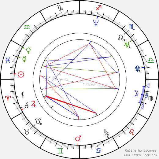 Bonnie-Jill Laflin birth chart, Bonnie-Jill Laflin astro natal horoscope, astrology