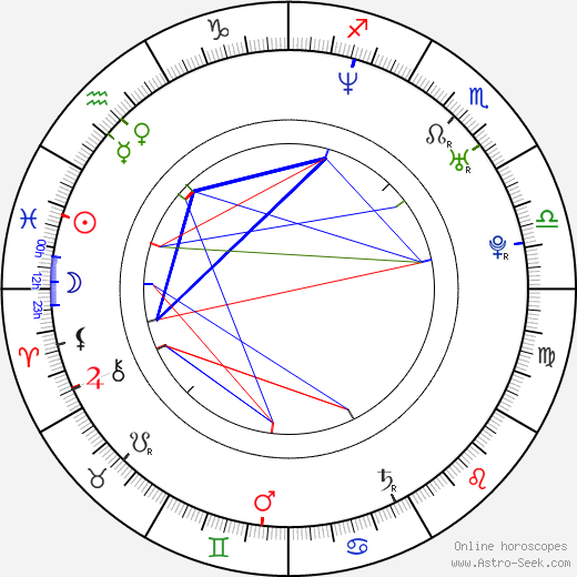 Brigitte Hobmeier birth chart, Brigitte Hobmeier astro natal horoscope, astrology