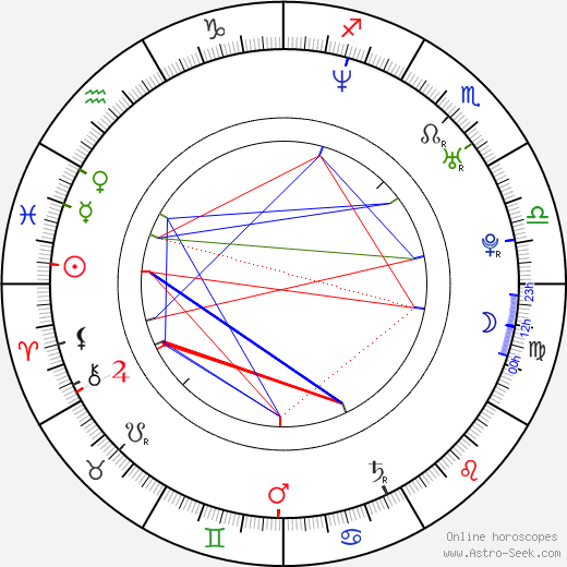 Cara Pifko birth chart, Cara Pifko astro natal horoscope, astrology