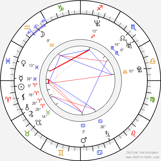 Carlos Guillermo Haydon birth chart, biography, wikipedia 2024, 2025
