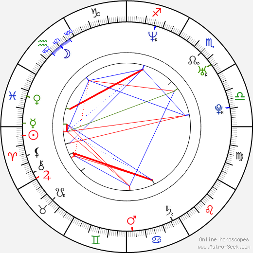 Carlos Guillermo Haydon birth chart, Carlos Guillermo Haydon astro natal horoscope, astrology