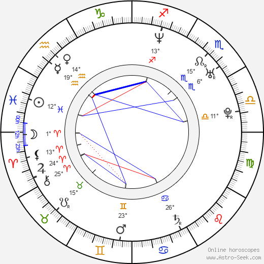 Carmel Macklin birth chart, biography, wikipedia 2024, 2025