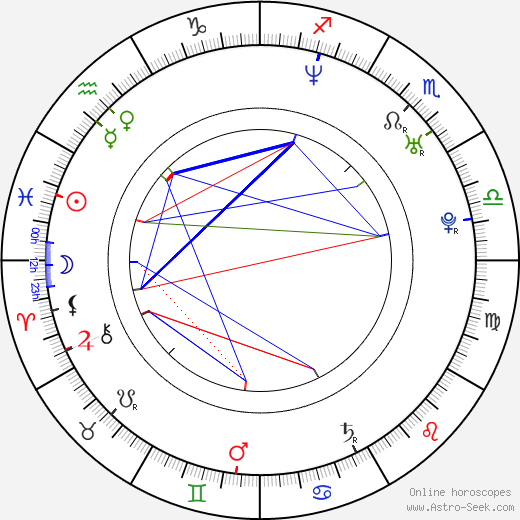Carmel Macklin birth chart, Carmel Macklin astro natal horoscope, astrology