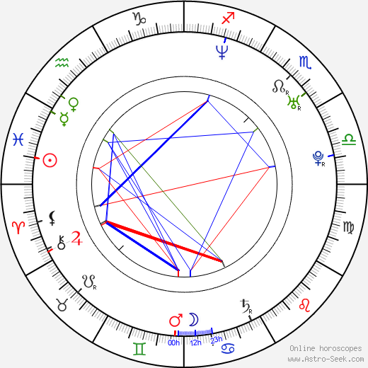 Catalin Saizescu birth chart, Catalin Saizescu astro natal horoscope, astrology