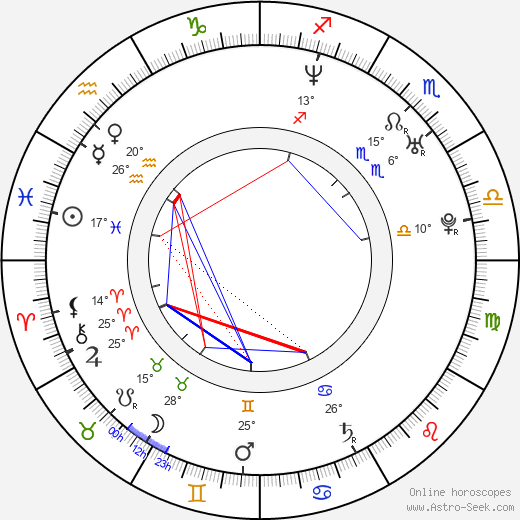 Chelsea Charms birth chart, biography, wikipedia 2023, 2024