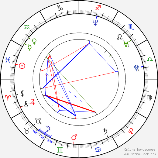 Chelsea Charms birth chart, Chelsea Charms astro natal horoscope, astrology