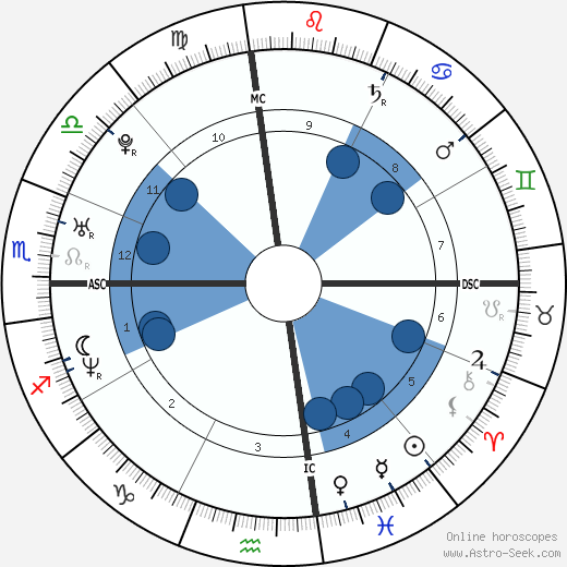 Chester Bennington wikipedia, biography, birth chart, instagram Chester Bennington wikipedia, horoscope, astrology, instagram