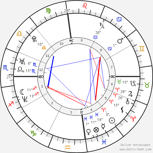 Chester Bennington birth chart, biography, wikipedia 2023, 2024