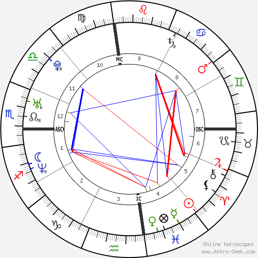 Chester Bennington birth chart, Chester Bennington astro natal horoscope, astrology