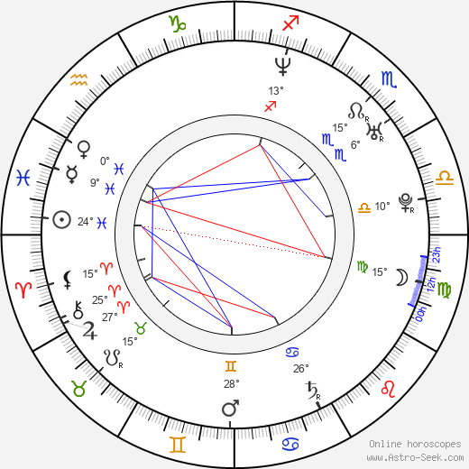 Claudia Uhle birth chart, biography, wikipedia 2024, 2025