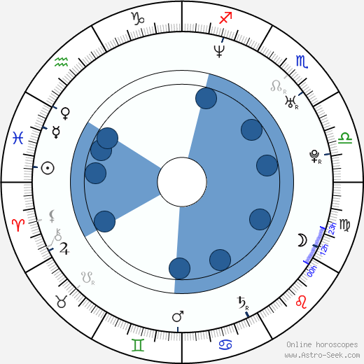 Corey Stoll wikipedia, horoscope, astrology, instagram