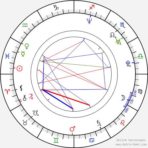 Corey Stoll birth chart, Corey Stoll astro natal horoscope, astrology