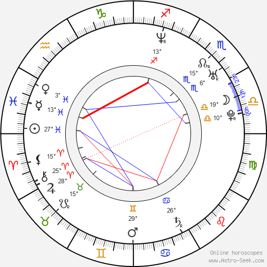 Cynthia Daniel birth chart, biography, wikipedia 2024, 2025