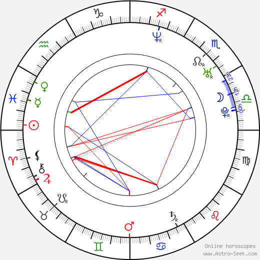 Cynthia Daniel birth chart, Cynthia Daniel astro natal horoscope, astrology