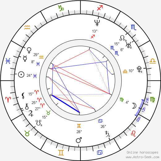 Daniel Gillies birth chart, biography, wikipedia 2023, 2024