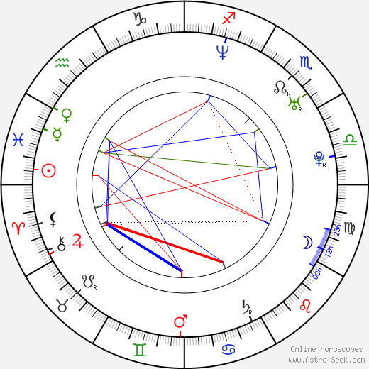 Daniel Gillies birth chart, Daniel Gillies astro natal horoscope, astrology