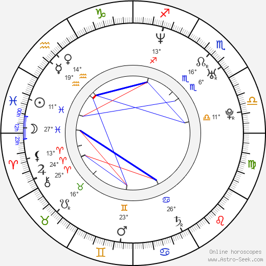 Daniil Strakhov birth chart, biography, wikipedia 2024, 2025