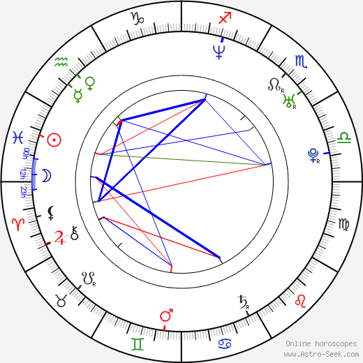 Daniil Strakhov birth chart, Daniil Strakhov astro natal horoscope, astrology