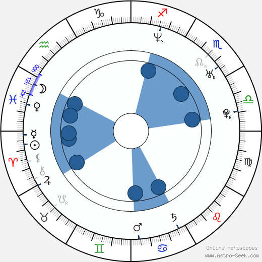 Danny Fortson horoscope, astrology, sign, zodiac, date of birth, instagram