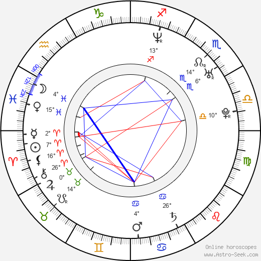 Danny Fortson birth chart, biography, wikipedia 2024, 2025