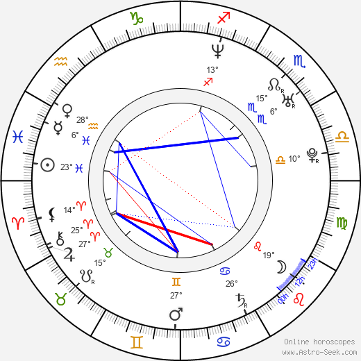 Danny Masterson birth chart, biography, wikipedia 2024, 2025