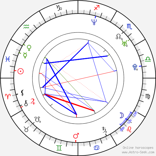 Danny Masterson birth chart, Danny Masterson astro natal horoscope, astrology