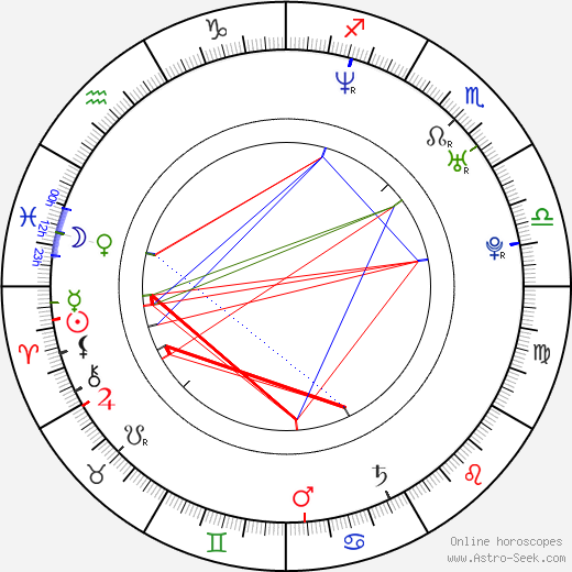 Dave Keuning birth chart, Dave Keuning astro natal horoscope, astrology