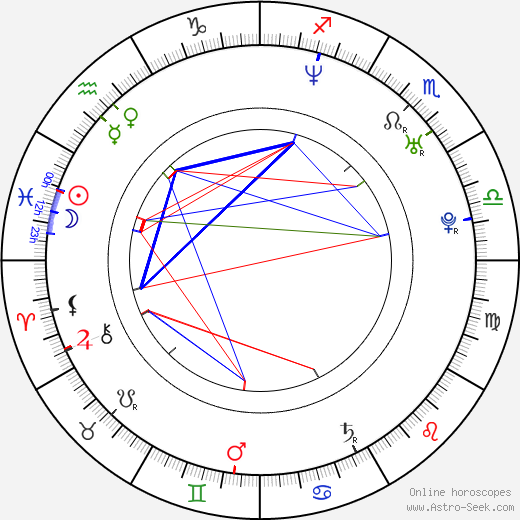 David DeBartolomé birth chart, David DeBartolomé astro natal horoscope, astrology