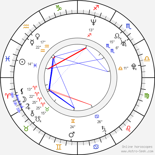 Dean Gatiss birth chart, biography, wikipedia 2024, 2025