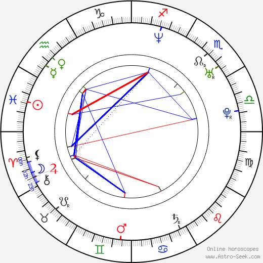 Dean Gatiss birth chart, Dean Gatiss astro natal horoscope, astrology