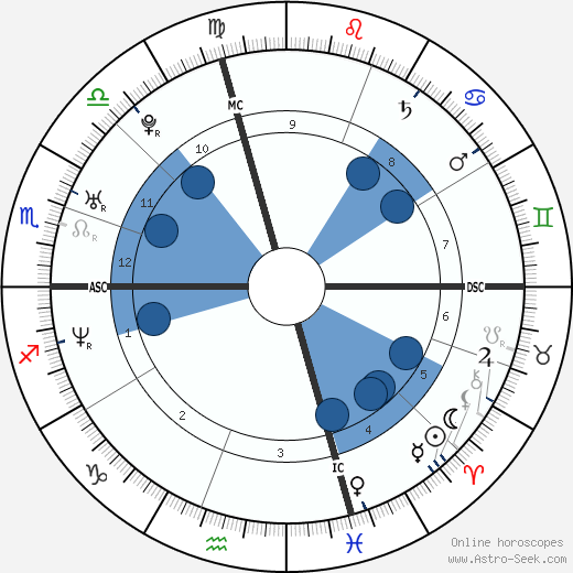 Diego Petrini wikipedia, horoscope, astrology, instagram