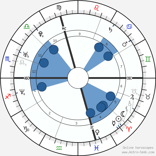 Diego Petrini wikipedia, biography, birth chart, instagram Diego Petrini wikipedia, horoscope, astrology, instagram