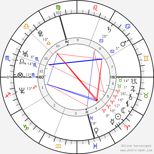 Diego Petrini birth chart, biography, wikipedia 2024, 2025