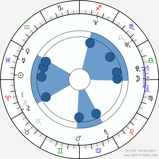 Dita Hořínková horoscope, astrology, sign, zodiac, date of birth, instagram